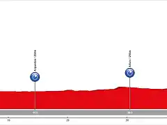 11. Tudela - Rinc?n de Soto (CRI, 46 km)