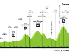 giro-d-italia-2022-stage-19-profile-986158efae