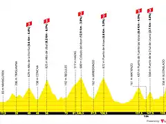 vuelta-a-espana-2019-stage-13