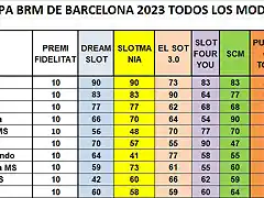 RESULTATS CAMP DESPRES SCM 1 AL 10