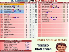 jornada 22