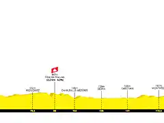 tour-de-france-2022-stage-6