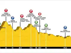 PERFIL TOUR GLOB CENTRAL 2017 MADRID El Berrueco con Puebla, Boc?gano, Pe?alba, El Pont?n de la Oliva y El Atazar