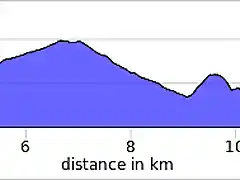 elevation_profile (1)