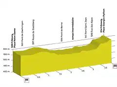 prologue-profil-tdr-2018-min