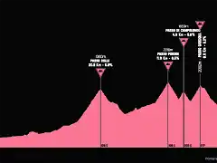 giro1950-9aprox