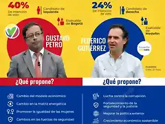 elecciones-presidenciales-en-colombia_750x_628c02f1adfbe