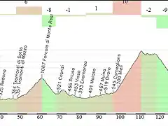 Pordenone - Cason di Lanza