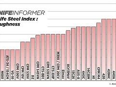 Steel-charts-toughness-v3