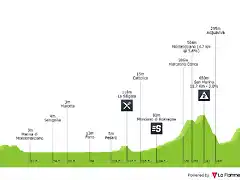 giro-d-italia-2004-stage-11-profile-c17955f764