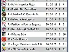 jornada 20