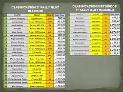 CLASIFICACI?N DEL 3? RALLY