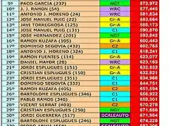 CLASIFICACION CSA 20 MAYO 2012 [640x480]