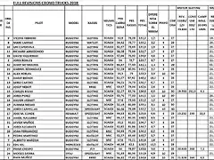 FULL VERIFICACIONS CRONO 2018