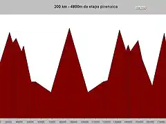 Etapon Pirineos 2009