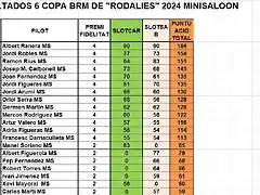 RESULT CAMP TOTAL RODALIES MS DEL  1 AL 20