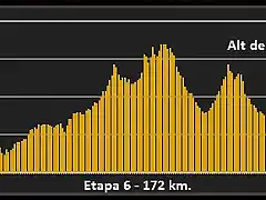 Perfil-Etapa-6-Volta-a-Catalunya-El-Vendrell-Vilanova-i-la-Geltru