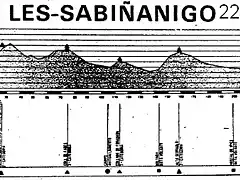 sabianigo