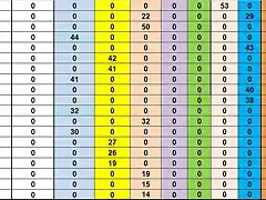 SIT. CAMP TOTAL DESPRES SCM DEL 73 AL 91