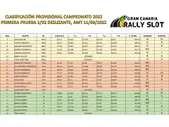 CLASIFICACION GRAN CANARIA