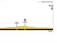 Bizkaia+WCH+(CRI+Hombres+Junior)