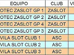 Clasif Carrera Interclubes Za 04-10-2015