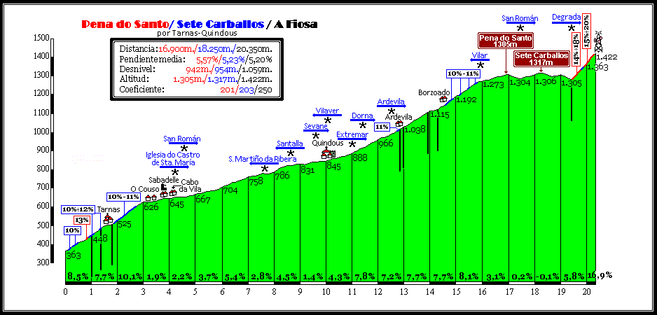 SeteCarballosporTarnas-Quindous190