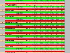 RESULT GASCLAVAT FEB 20 32 AL 41