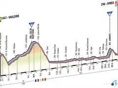 recorridoetapa16girodei