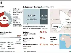 EleccionesMali2018-1