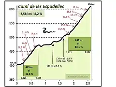 Perfil Cam de les Espadelles presentaci