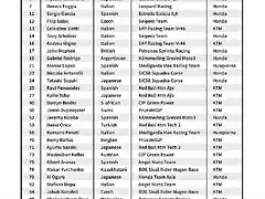 lista-moto32020