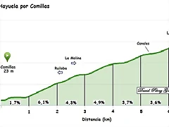 La Hayuela comillas