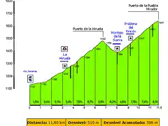 puebla por hiruela-detallado-r1