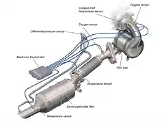 como-puedo-regenerar-el-filtro-de-particulas-diesel