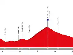 giro-ditalia-2019-stage-14