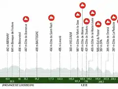 profil-liege-bastogne-liege-2024