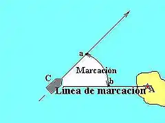 MARCACIN