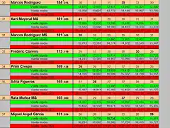 RESULT CURSA SLOTMANIA 30 AL 37