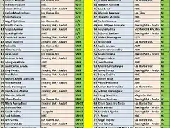 LISTA DE INSCRITOS TINAMAR 2015