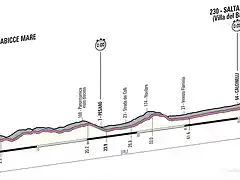 recorridoetapa8girodeit