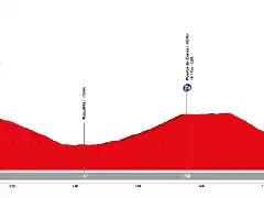 vuelta-a-espana-2019-stage-18