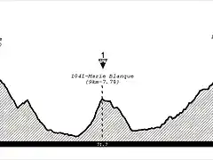 Isaba - Panticosa