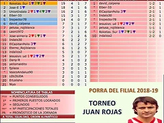 Jornada 7