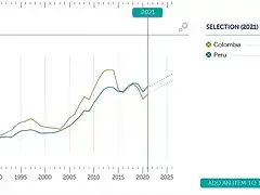 PBI PER CAPITA