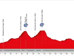 11. Calahorra - Cruz de la Demanda (AM, 215 km, 3.910 m)