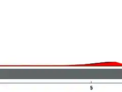 Vuelta_2018_01