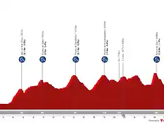 vuelta-a-espana-2023-stage-8