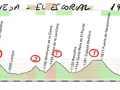 20- sepulveda-el escorial 197kms navafria canencia morcuera navacerrada los leones cruz verde copia