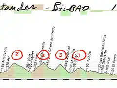 16- santander- bilbao 192kms Alisas- Ason- Tornos (km8)- Ubal- la escrita- pe?negras- (cotas 163-169-178-186 meta) copia